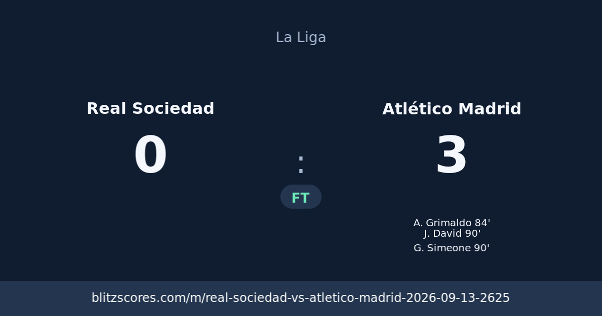 Real Sociedad vs Atlético Madrid score card