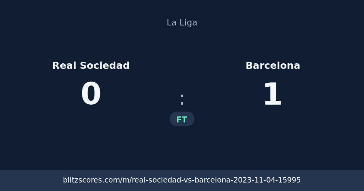 Real Sociedad vs Barcelona score card
