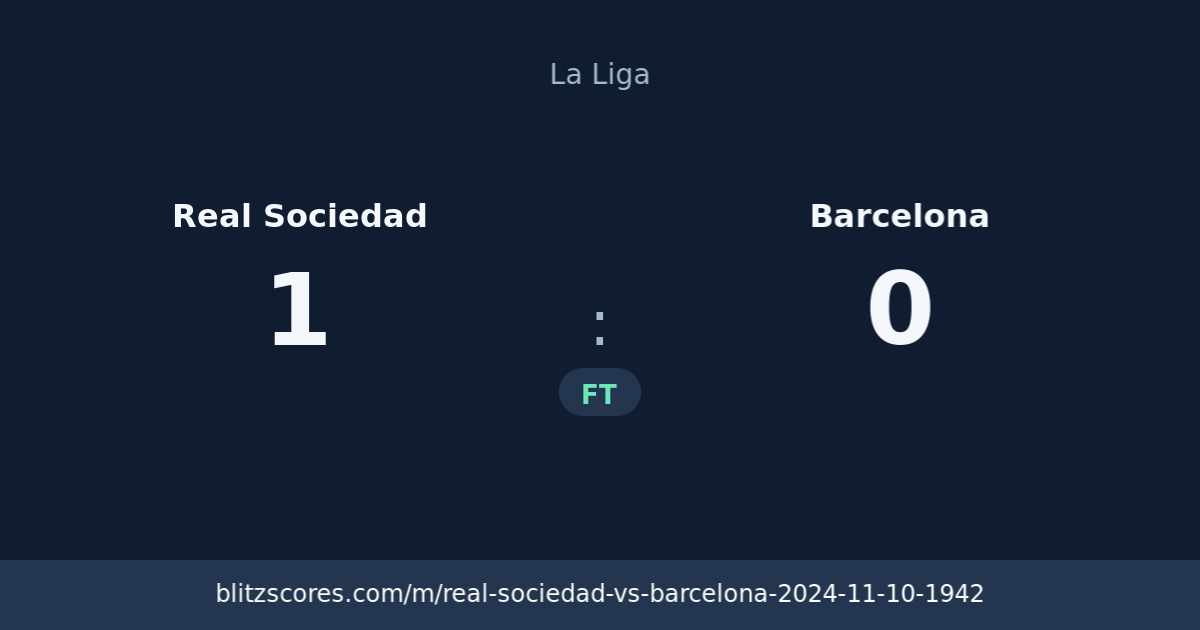 Real Sociedad vs Barcelona score card