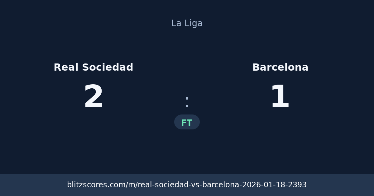 Real Sociedad vs Barcelona score card