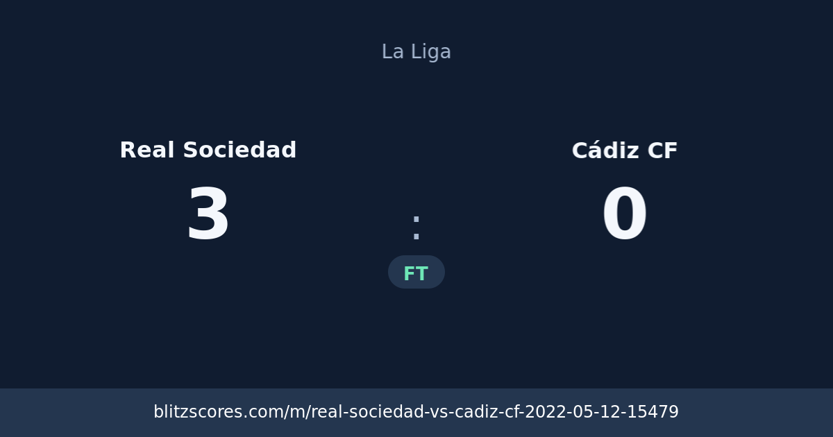 Real Sociedad vs Cádiz CF score card