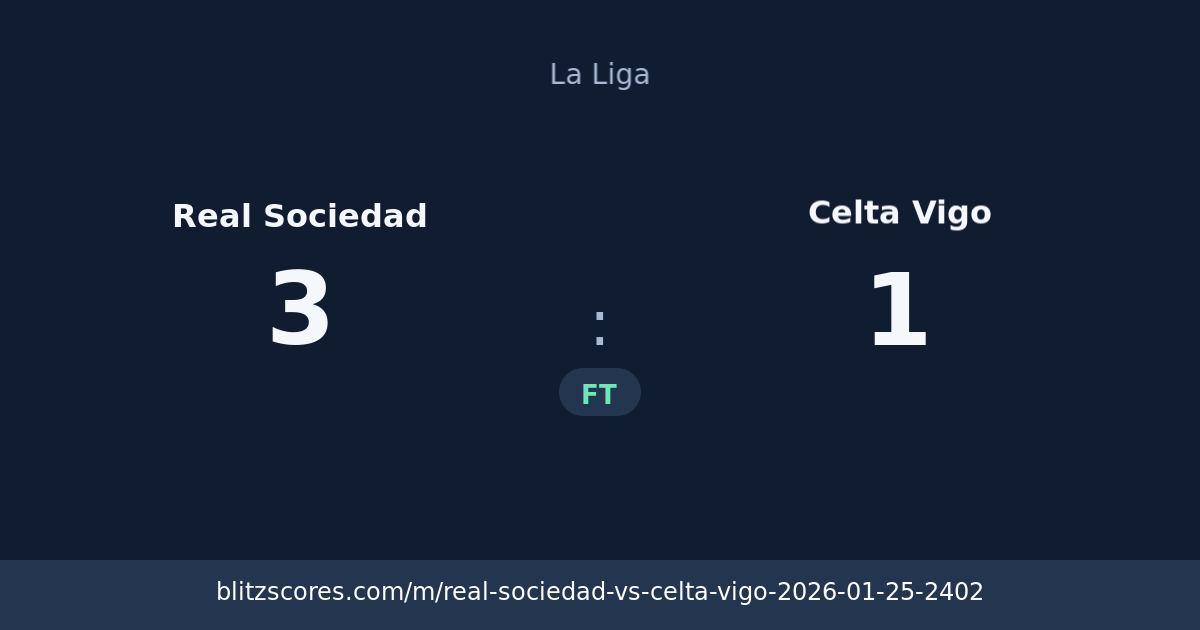Real Sociedad vs Celta Vigo score card