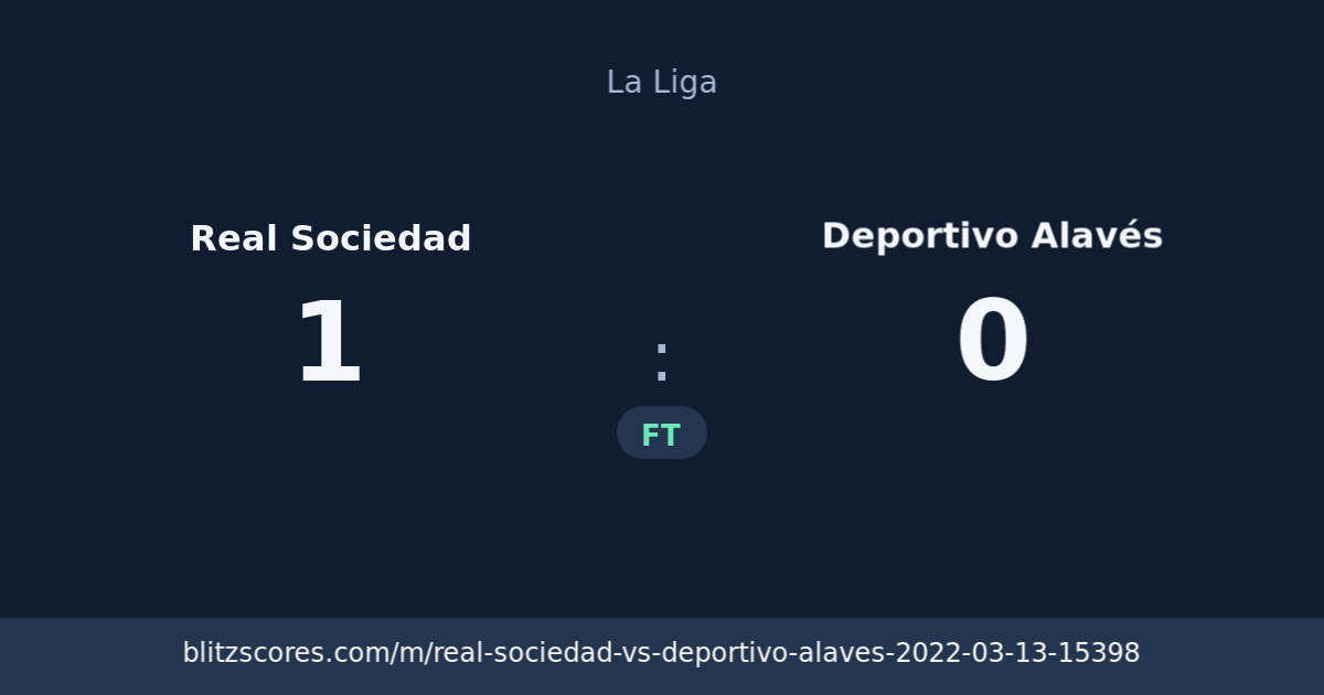 Real Sociedad vs Deportivo Alavés score card
