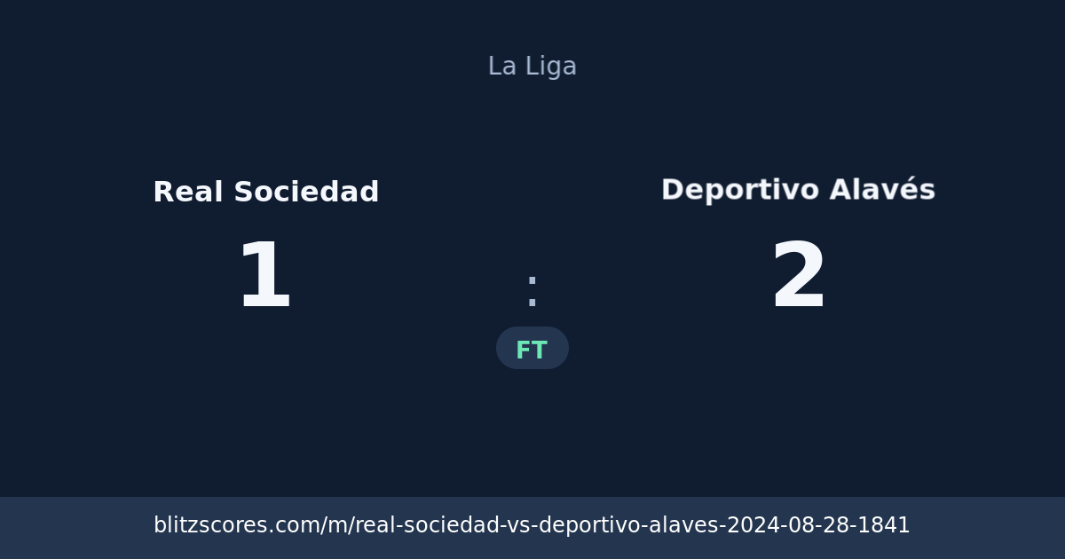 Real Sociedad vs Deportivo Alavés score card