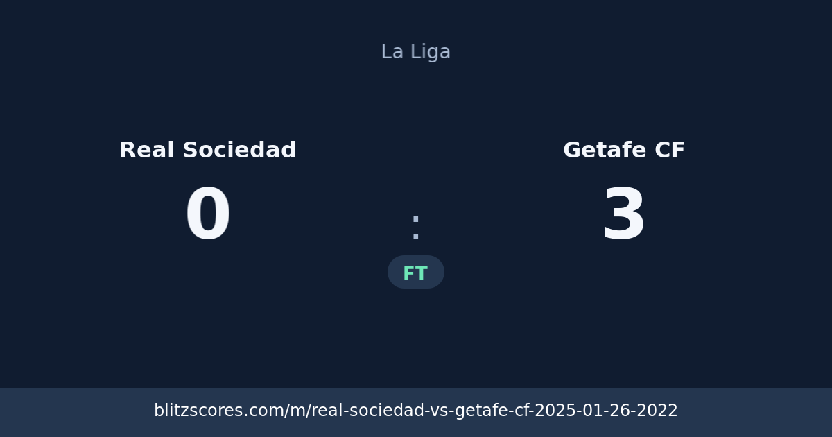 Real Sociedad vs Getafe CF score card