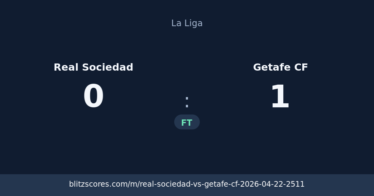 Real Sociedad vs Getafe CF score card