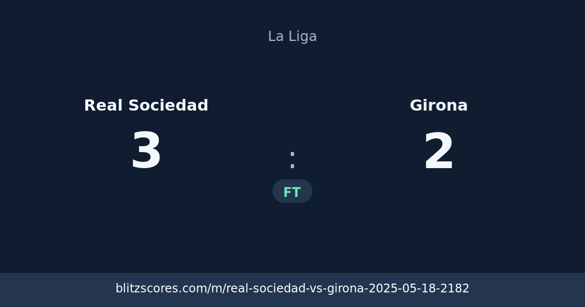 Real Sociedad vs Girona score card