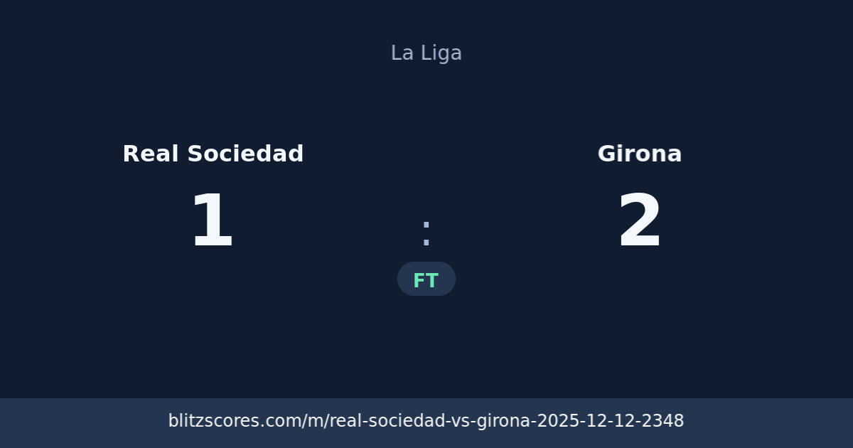 Real Sociedad vs Girona score card