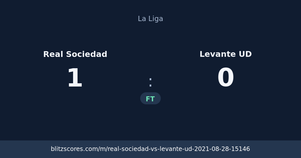Real Sociedad vs Levante UD score card