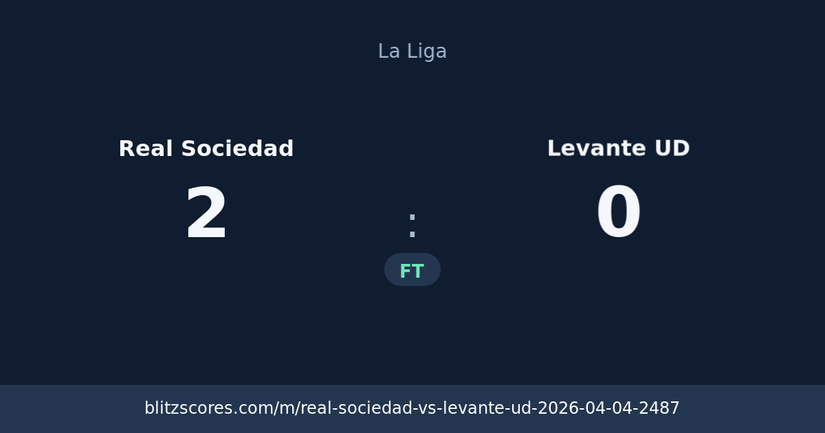 Real Sociedad vs Levante UD score card
