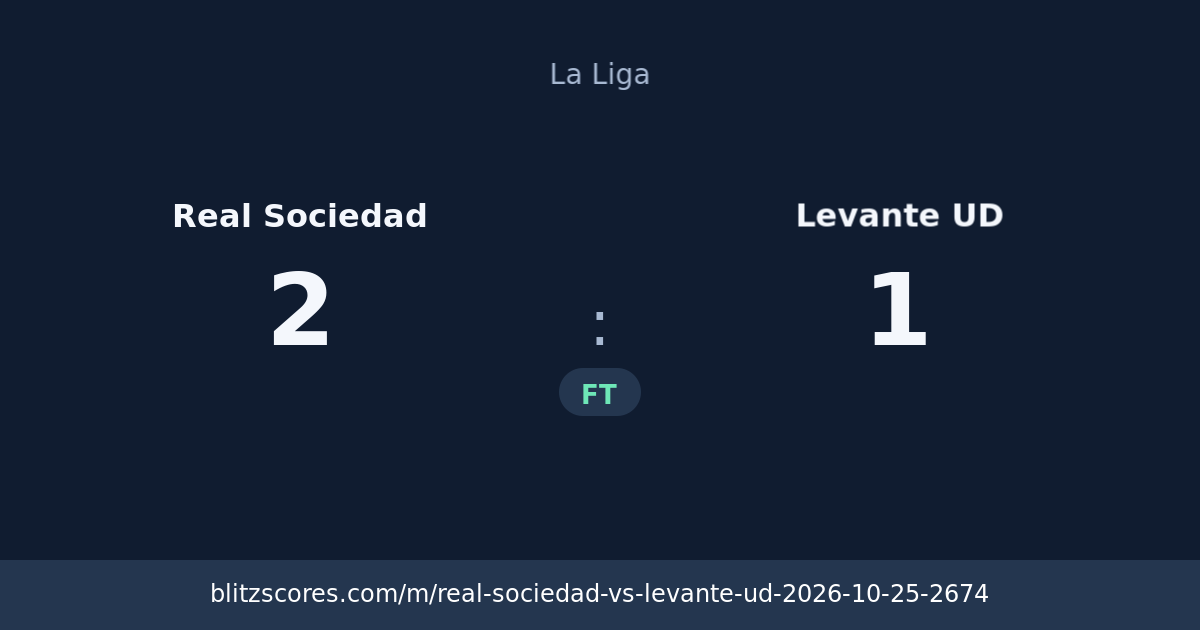Real Sociedad vs Levante UD score card