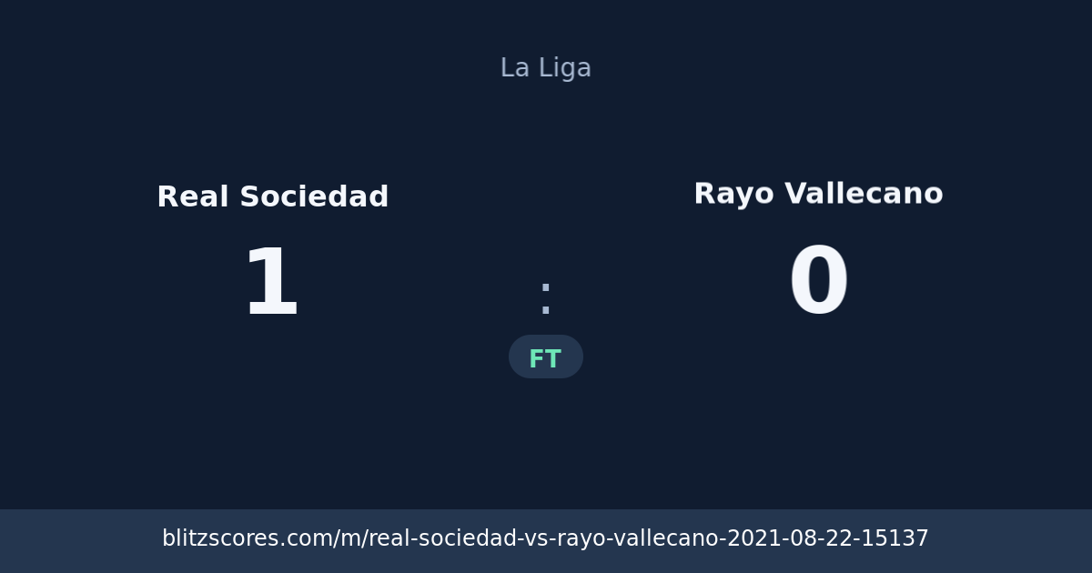 Real Sociedad vs Rayo Vallecano score card