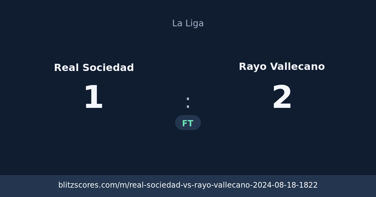 Real Sociedad vs Rayo Vallecano score card