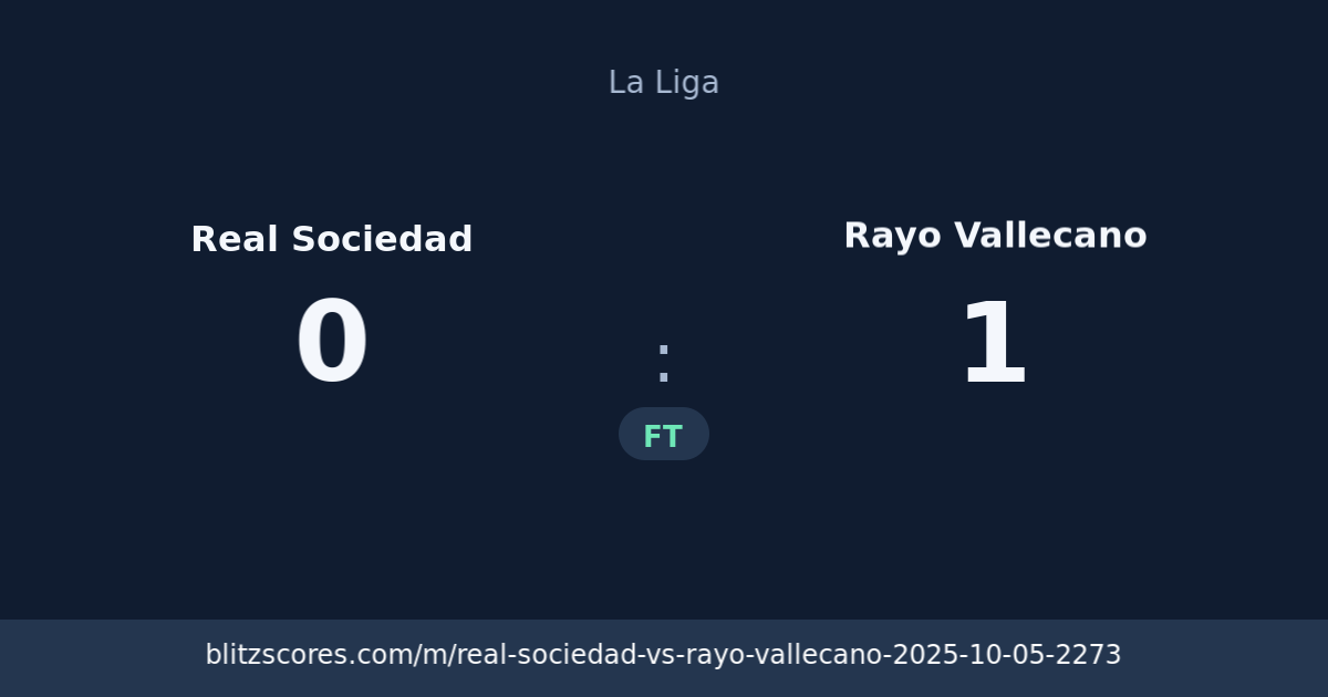 Real Sociedad vs Rayo Vallecano score card