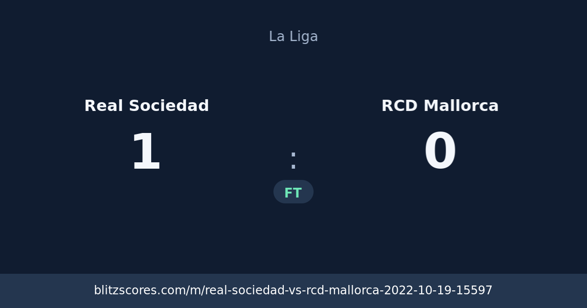 Real Sociedad vs RCD Mallorca score card