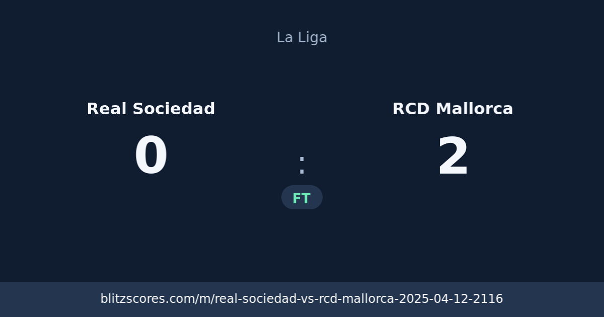 Real Sociedad vs RCD Mallorca score card