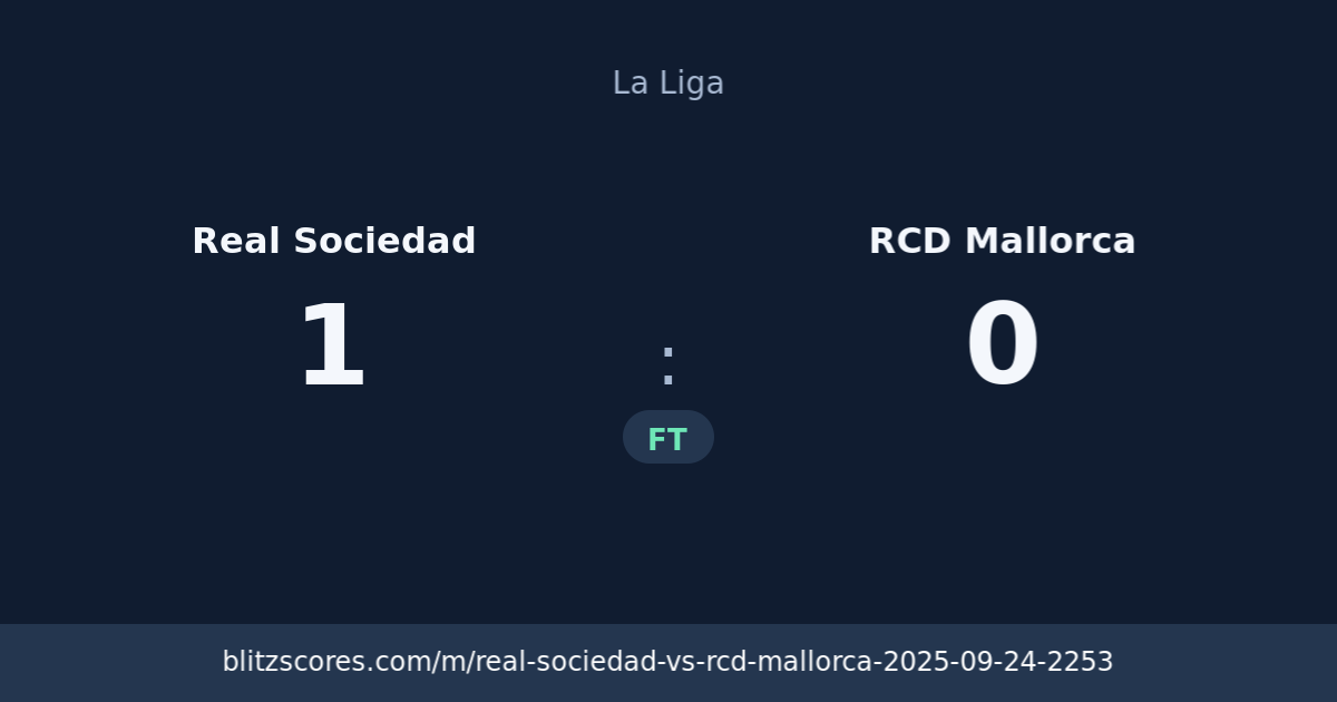 Real Sociedad vs RCD Mallorca score card