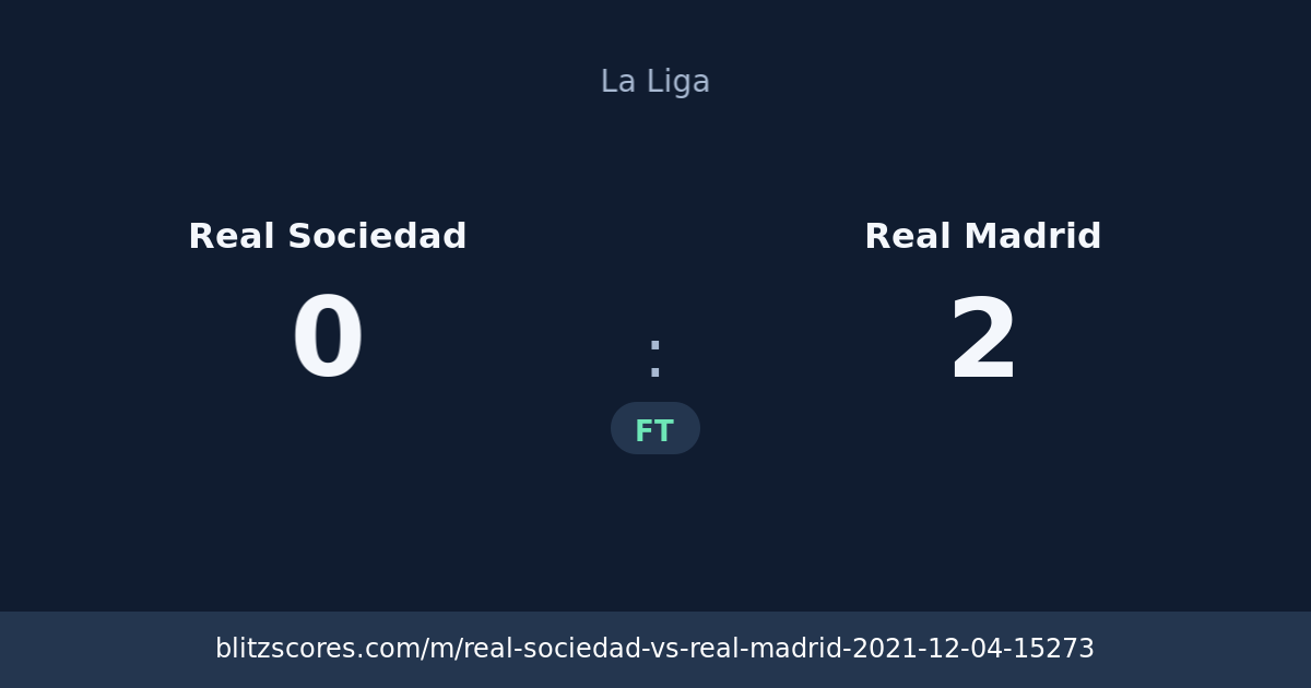 Real Sociedad vs Real Madrid score card