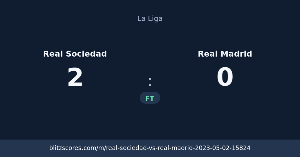 Real Sociedad vs Real Madrid score card