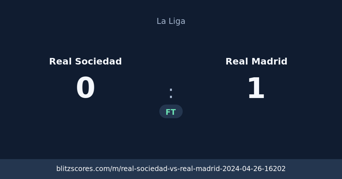 Real Sociedad vs Real Madrid score card