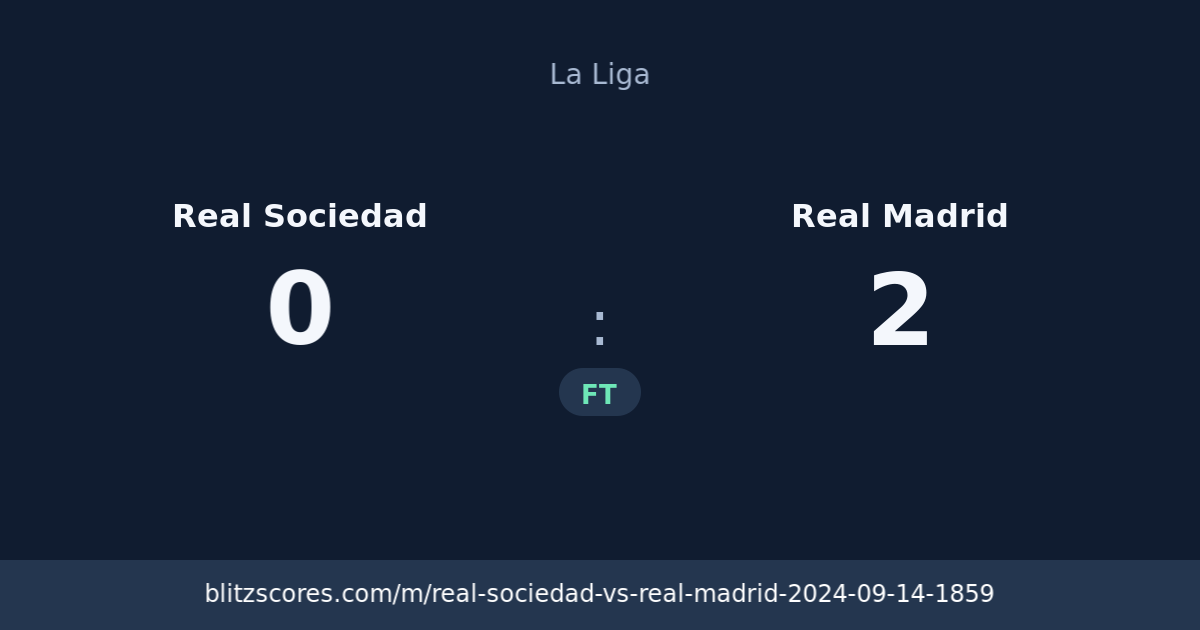 Real Sociedad vs Real Madrid score card