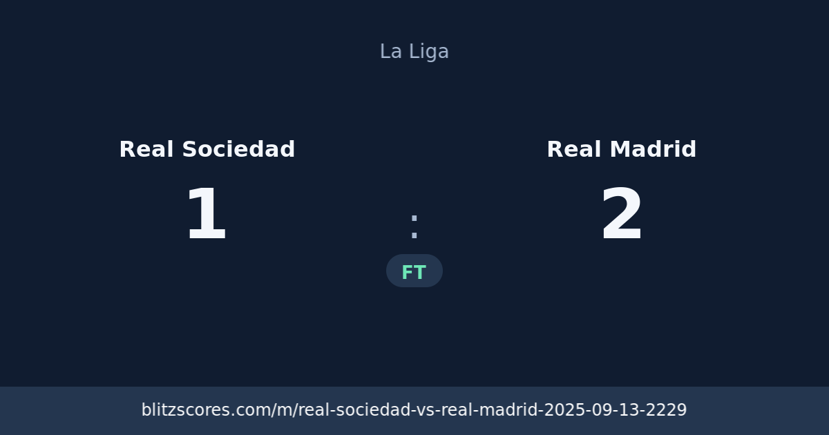 Real Sociedad vs Real Madrid score card