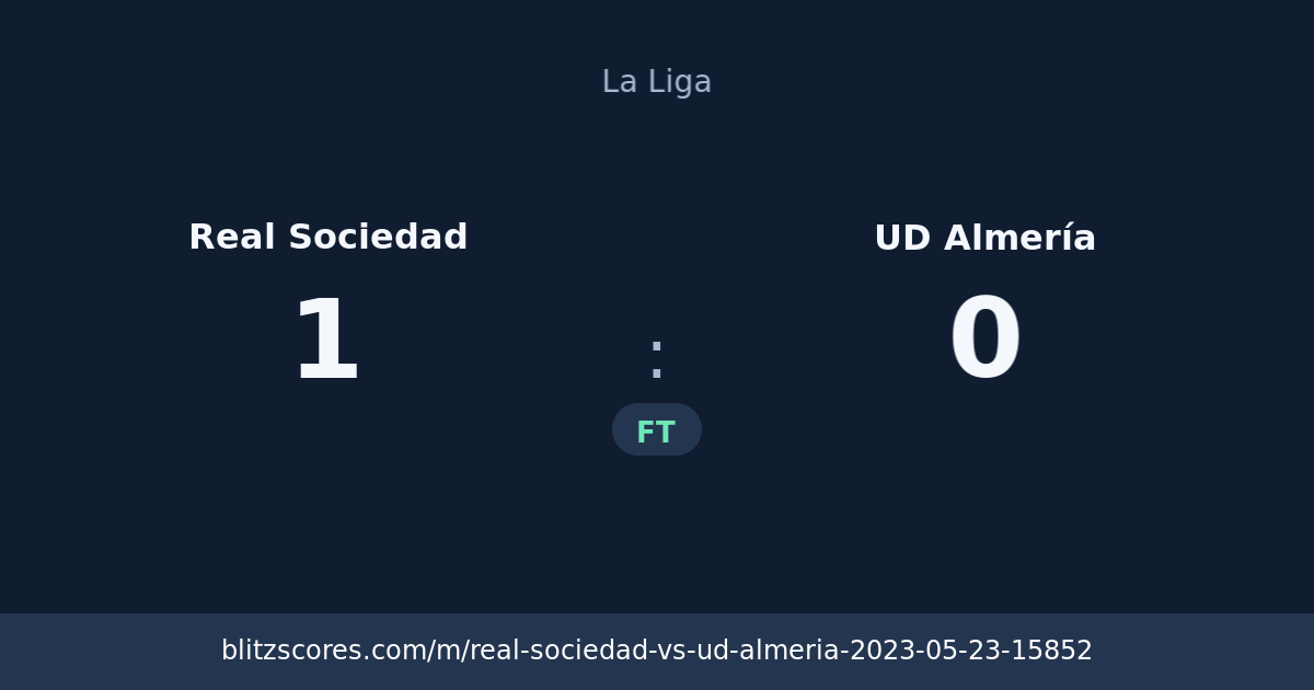 Real Sociedad vs UD Almería score card