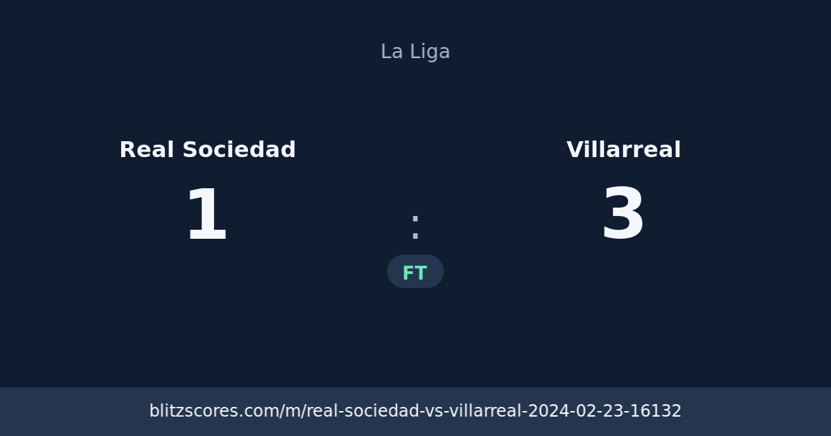 Real Sociedad vs Villarreal score card