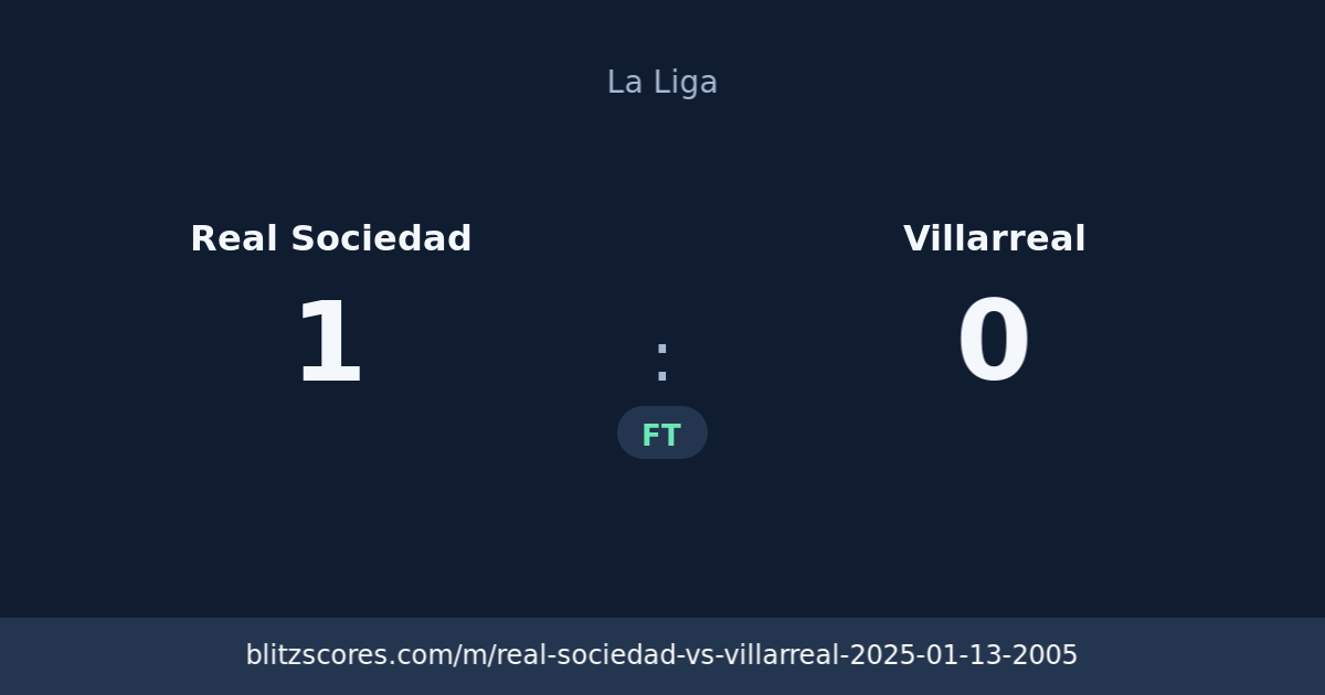 Real Sociedad vs Villarreal score card