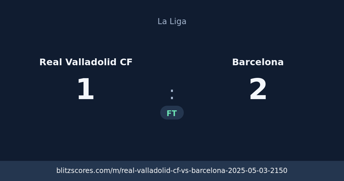Real Valladolid CF vs Barcelona score card