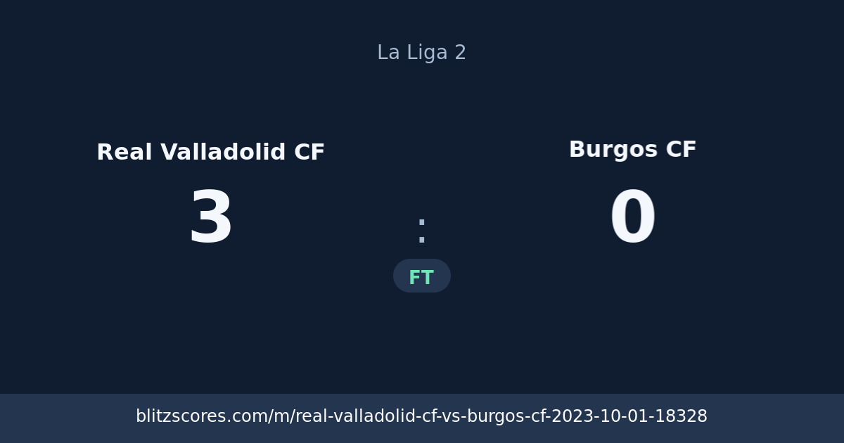 Real Valladolid CF vs Burgos CF score card