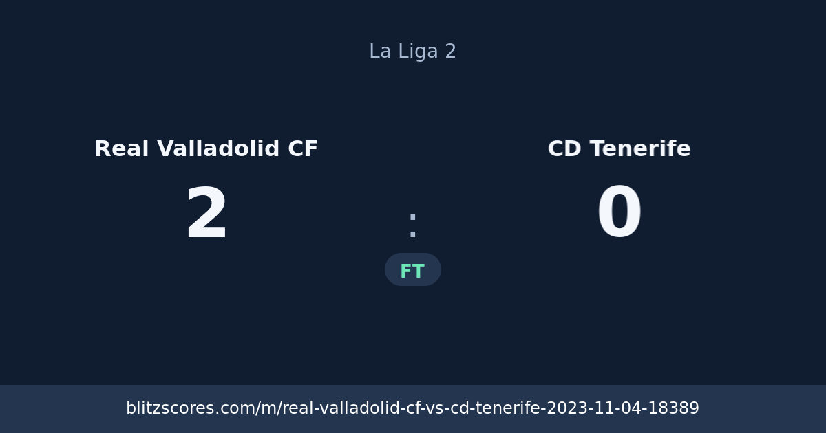 Real Valladolid CF vs CD Tenerife score card