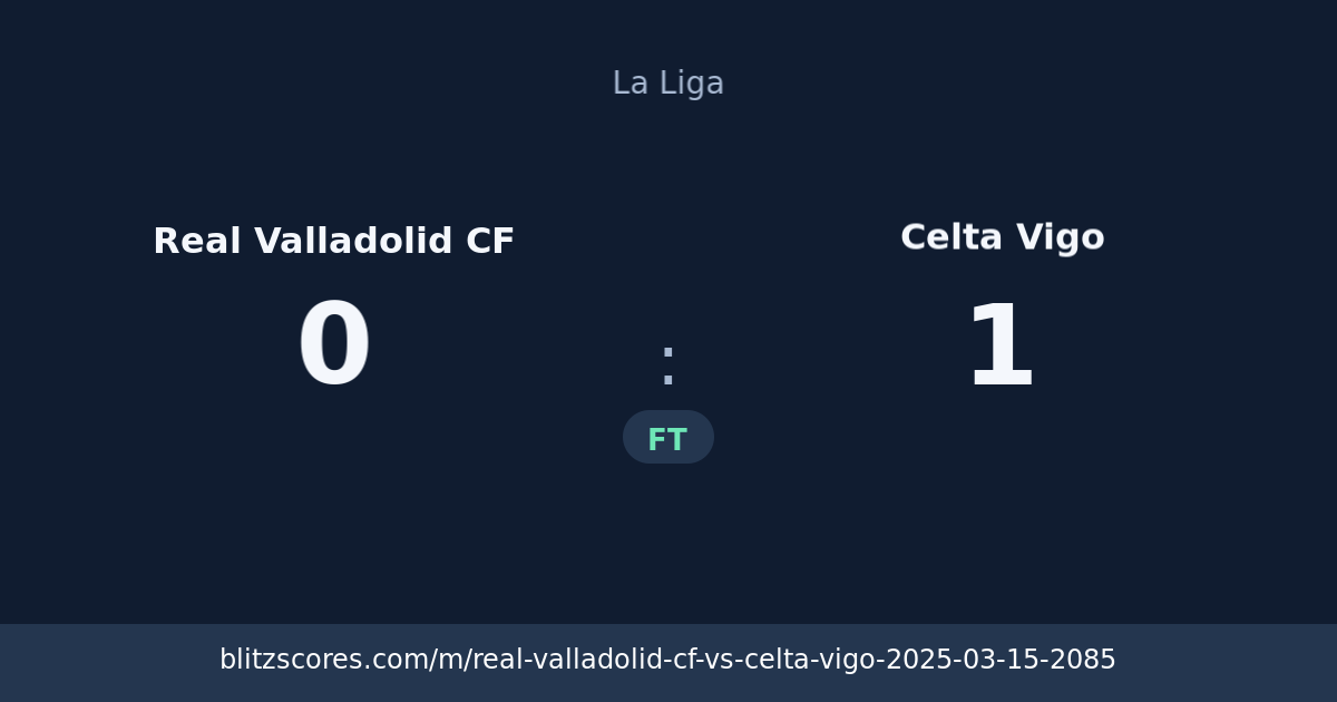Real Valladolid CF vs Celta Vigo score card