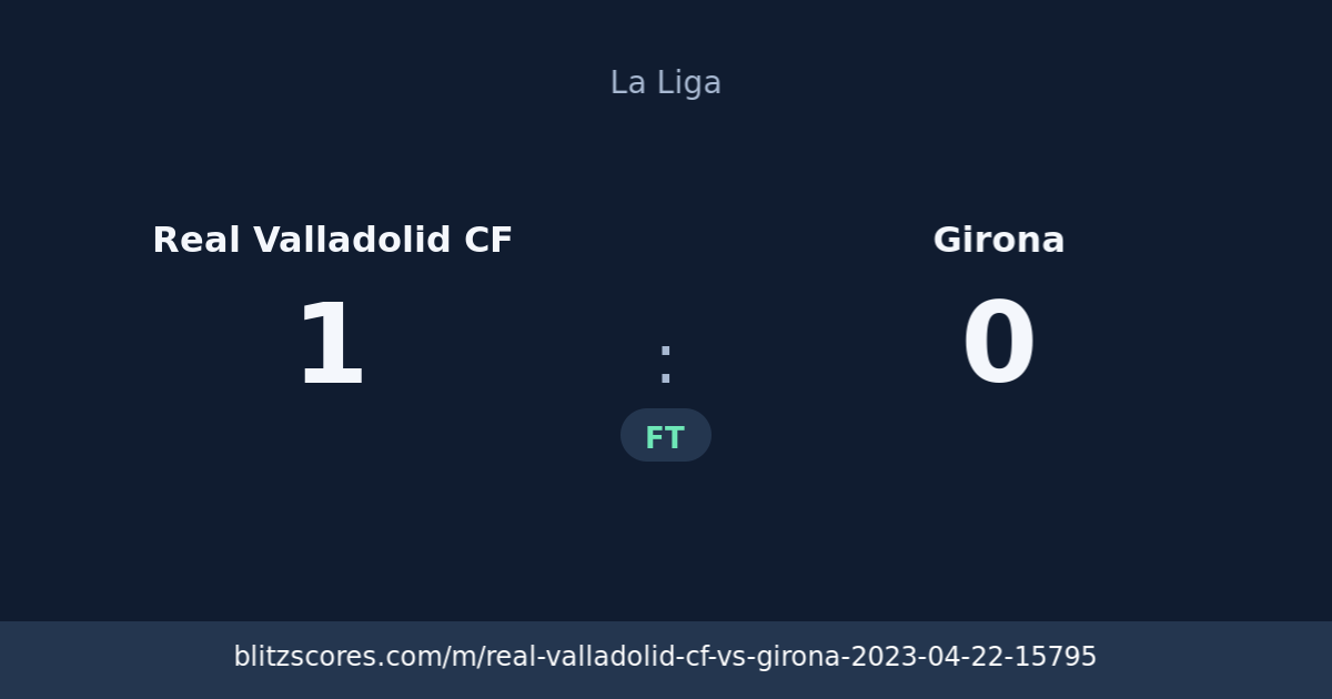 Real Valladolid CF vs Girona score card