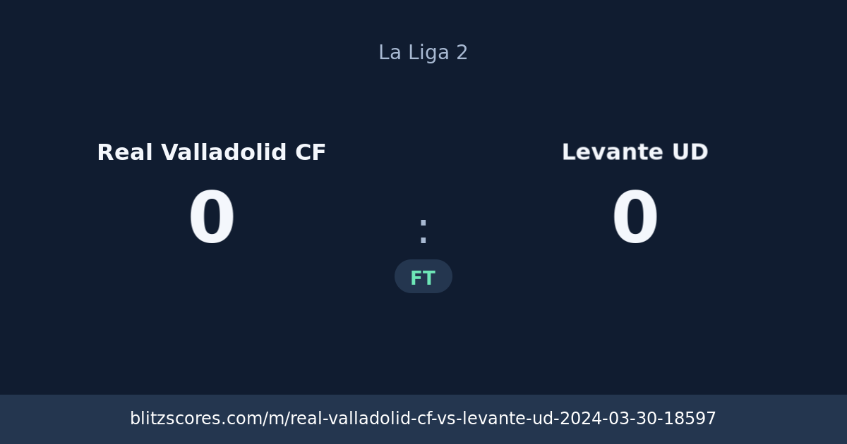 Real Valladolid CF vs Levante UD score card