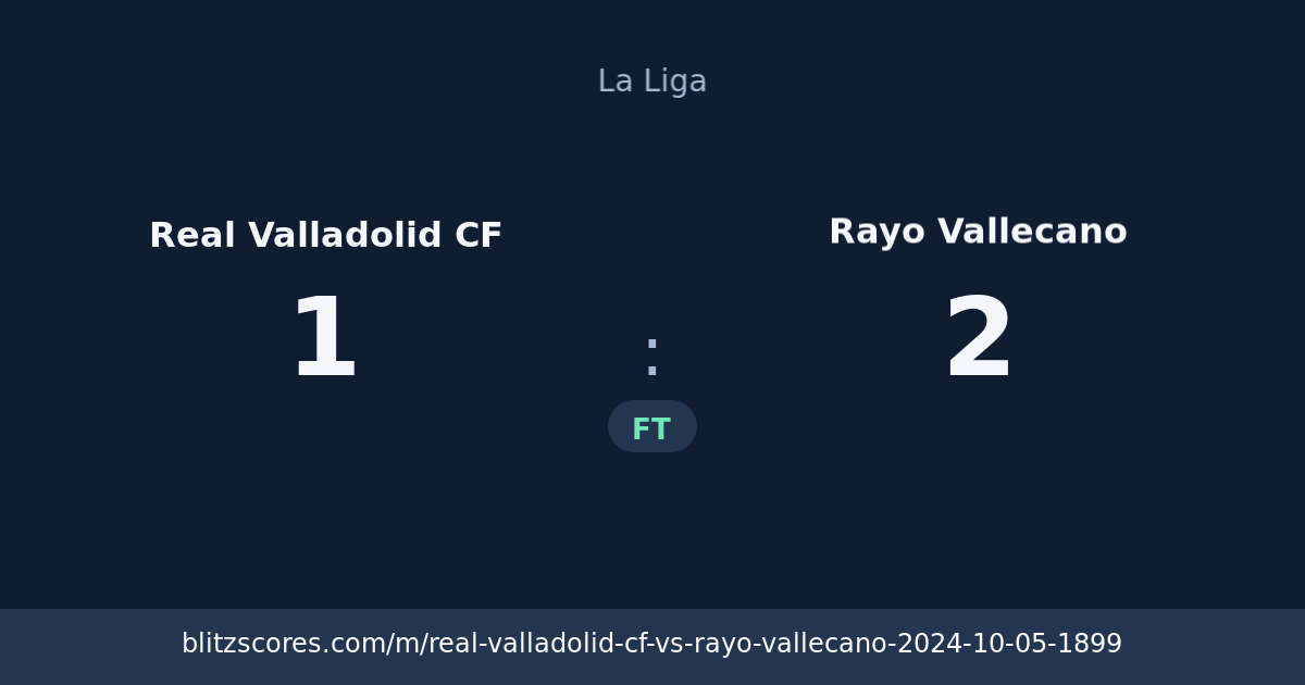 Real Valladolid CF vs Rayo Vallecano score card
