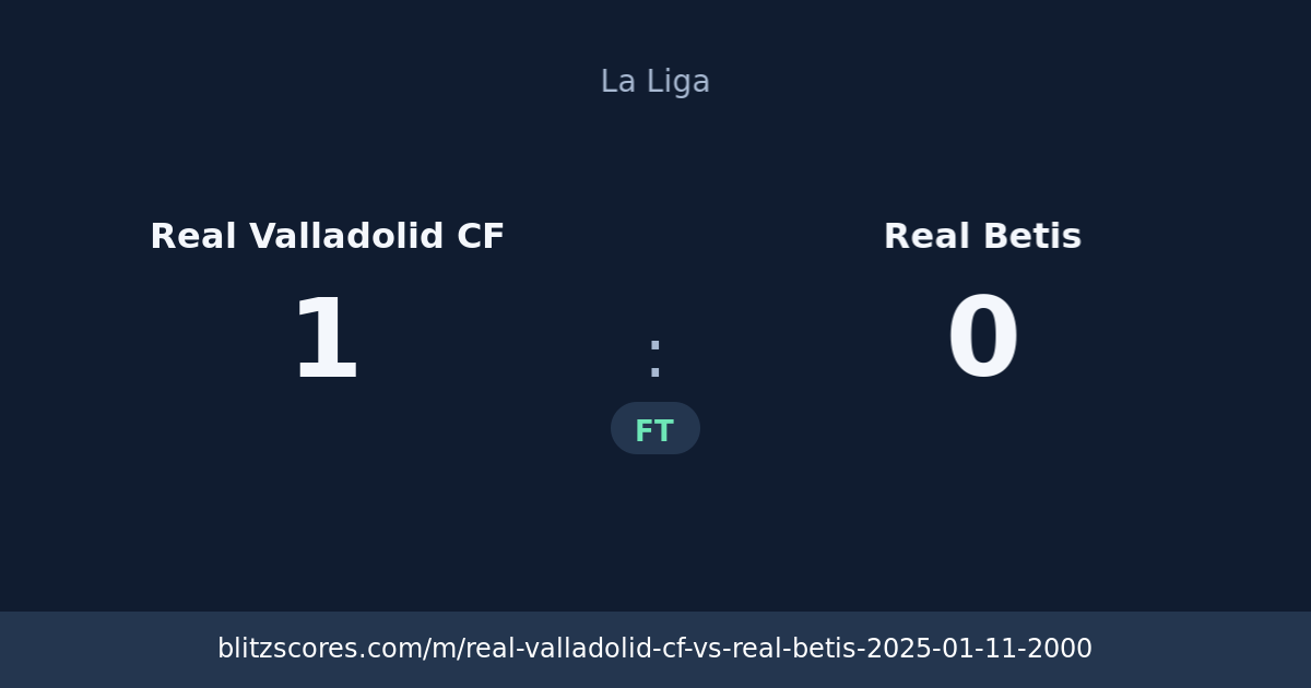 Real Valladolid CF vs Real Betis score card