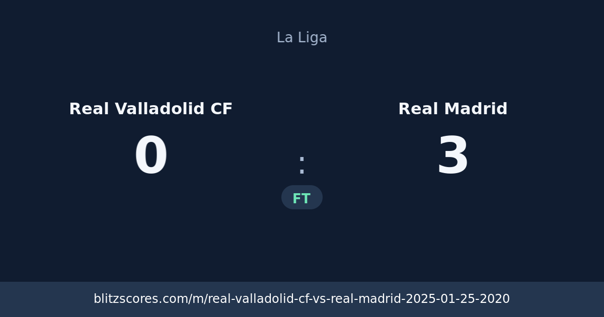 Real Valladolid CF vs Real Madrid score card