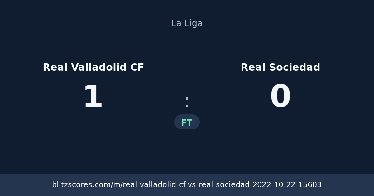 Real Valladolid CF vs Real Sociedad score card