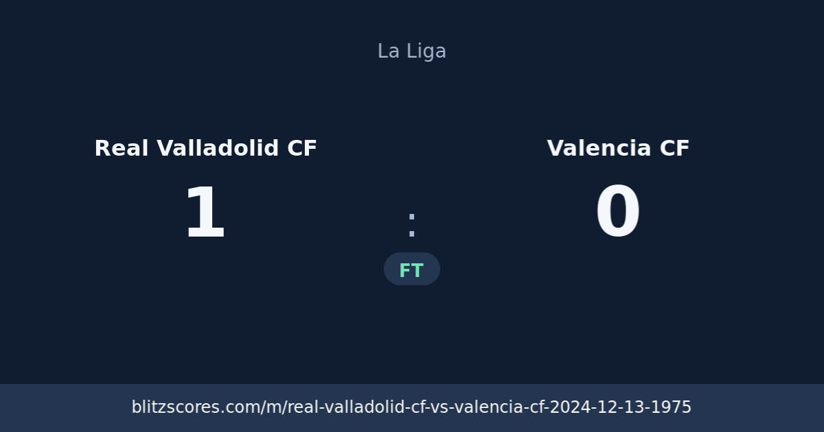Real Valladolid CF vs Valencia CF score card