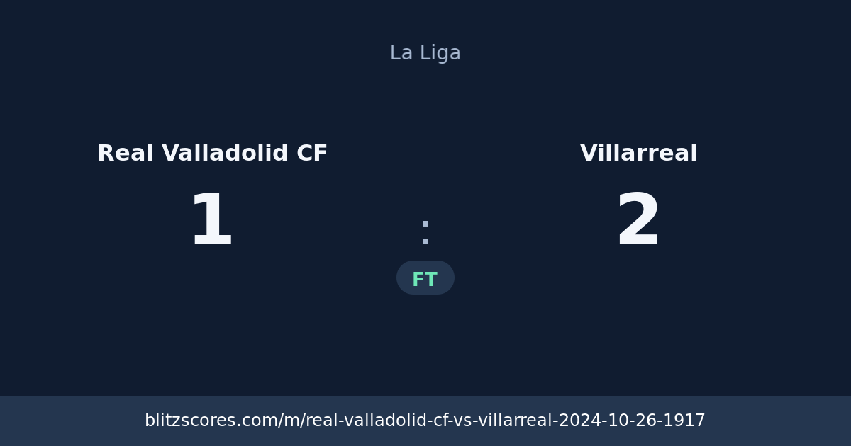 Real Valladolid CF vs Villarreal score card