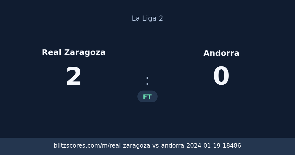 Real Zaragoza vs Andorra score card