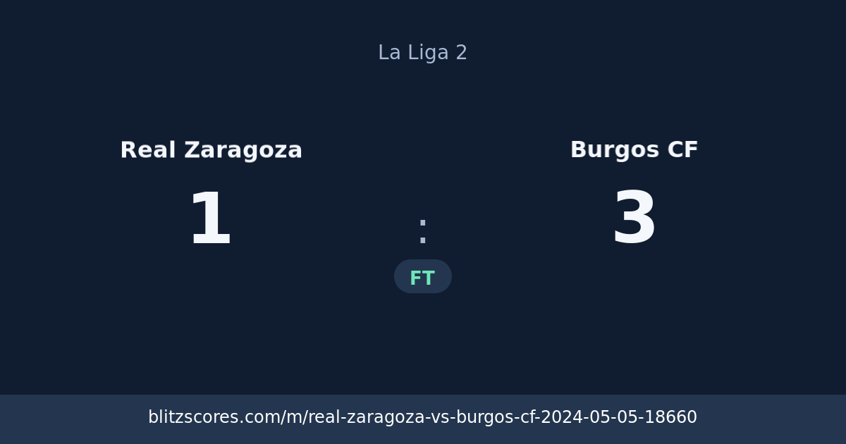 Real Zaragoza vs Burgos CF score card