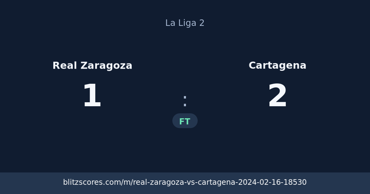 Real Zaragoza vs Cartagena score card
