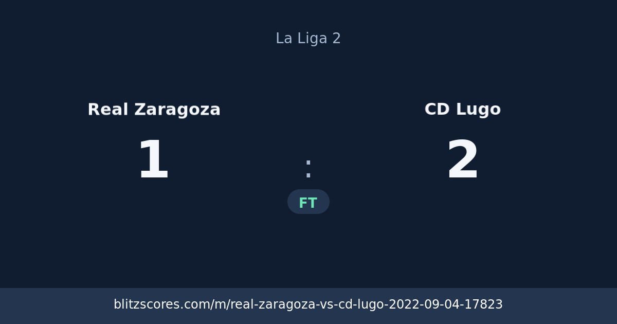 Real Zaragoza vs CD Lugo score card