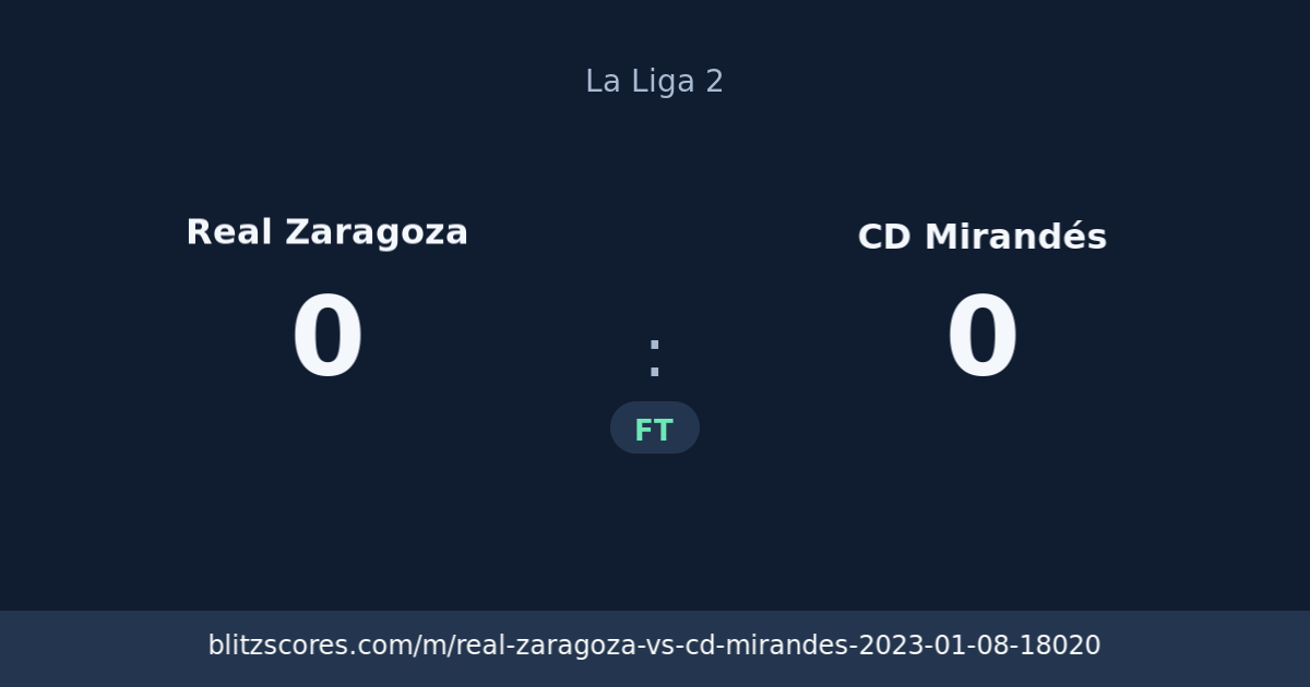 Real Zaragoza vs CD Mirandés score card