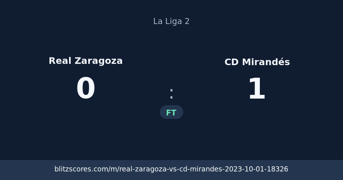 Real Zaragoza vs CD Mirandés score card