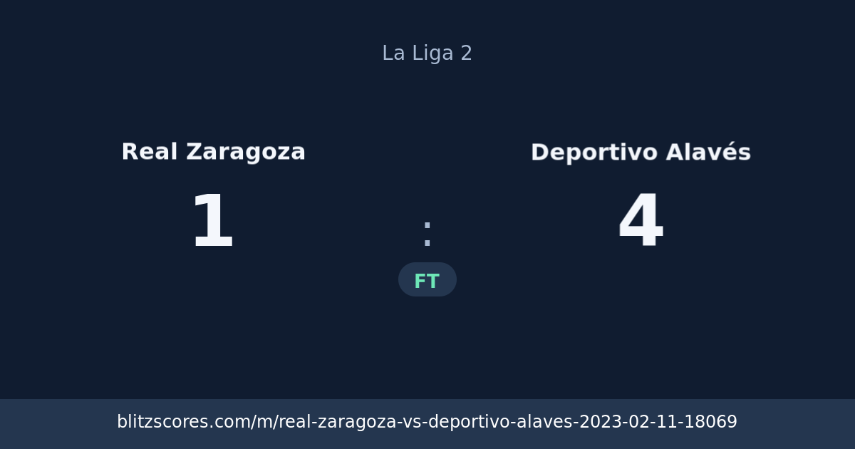 Real Zaragoza vs Deportivo Alavés score card