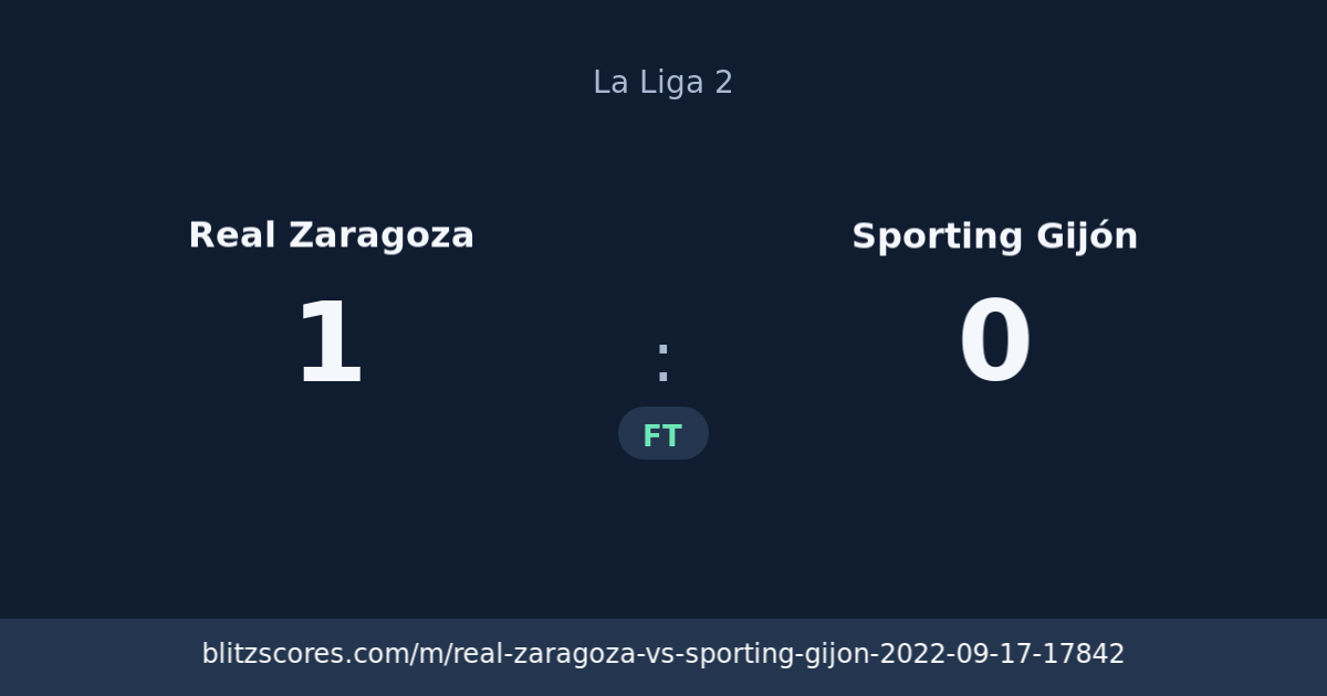 Real Zaragoza vs Sporting Gijón score card