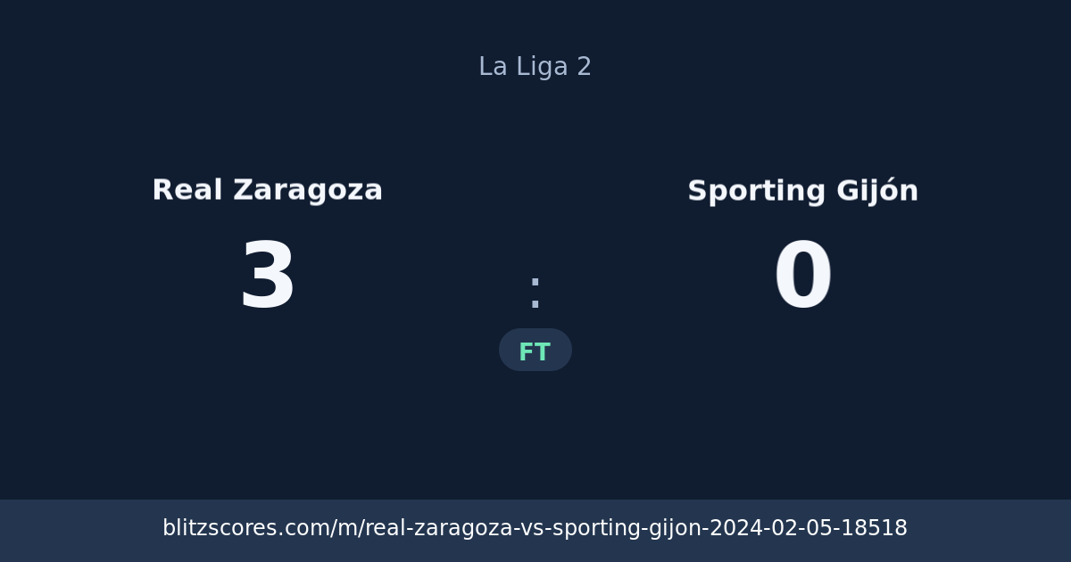 Real Zaragoza vs Sporting Gijón score card